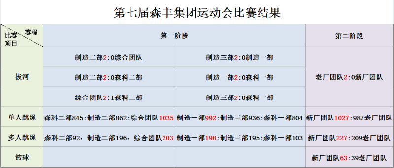 森豐集團